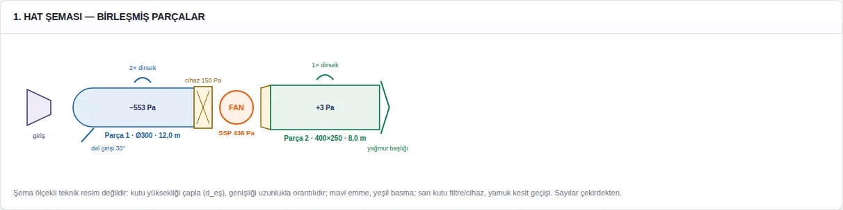 FHCS kanal hattı şeması örneği